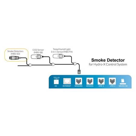 Trolmaster-savunilmaisin Hydro-X: lle (MBS-SD)