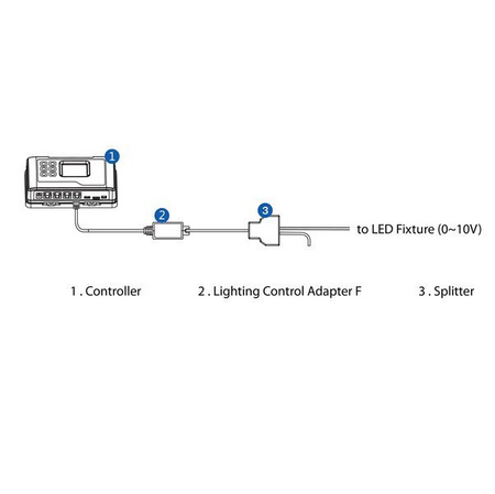 Adapter sterowania oświetleniem F (LMA-14) 