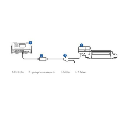 Adaptor de control al iluminatului D (LMA-12)