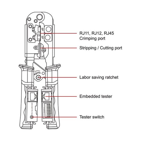 Sertizor multifuncțional (MC-1)