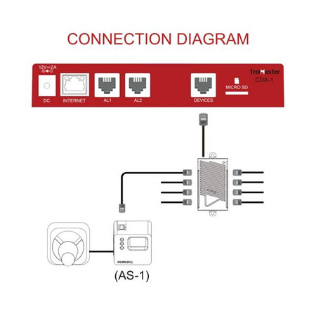 (AS-1) CO2 Alarm Station (audio/visual) with Cable