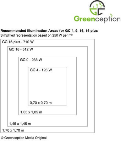 Greenception GC 9 288W