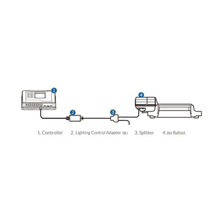 Adaptor de control al iluminatului DLI (LMA-15)