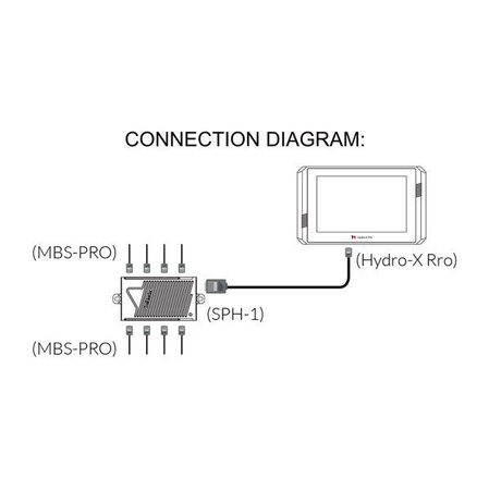 Trolmaster czujnik 4w1 dla Hydro-X PRO (MBS-Pro)